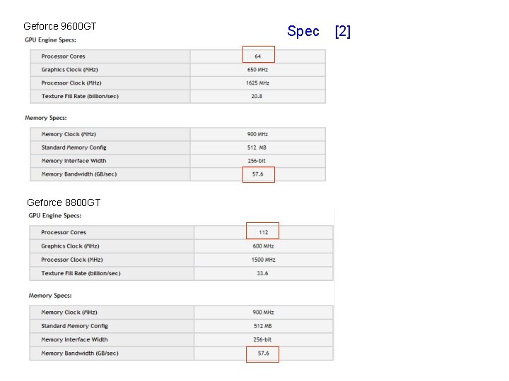 Geforce 9600 GT Geforce 8800 GT Spec [2] 