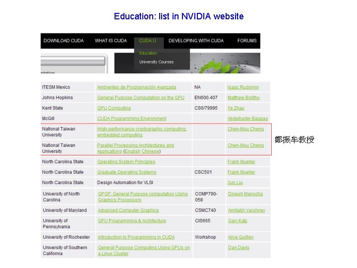 Education: list in NVIDIA website 鄭振牟教授 