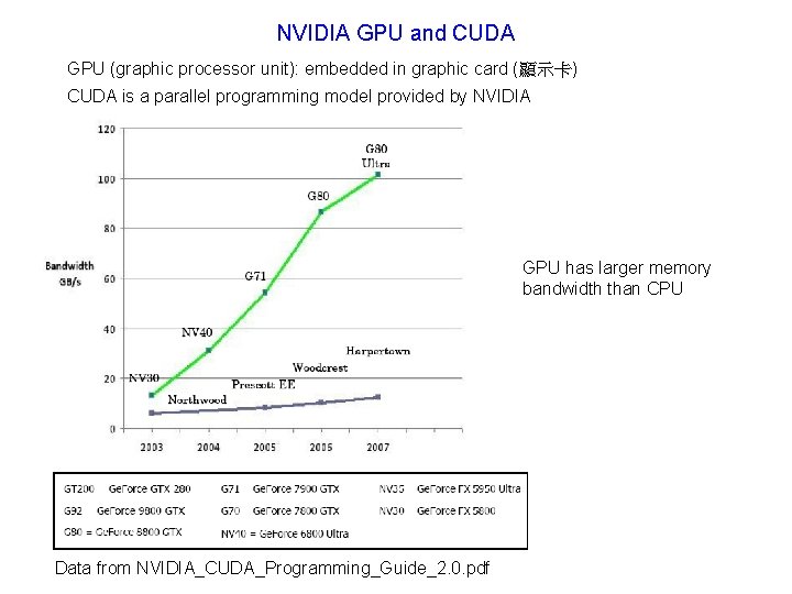 NVIDIA GPU and CUDA GPU (graphic processor unit): embedded in graphic card (顯示卡) CUDA