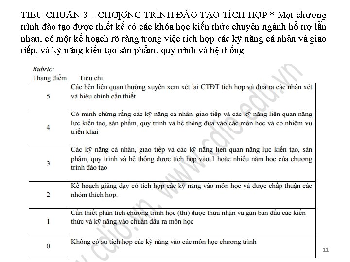 TIÊU CHUẨN 3 – CHƢƠNG TRÌNH ĐÀO TẠO TÍCH HỢP * Một chương trình