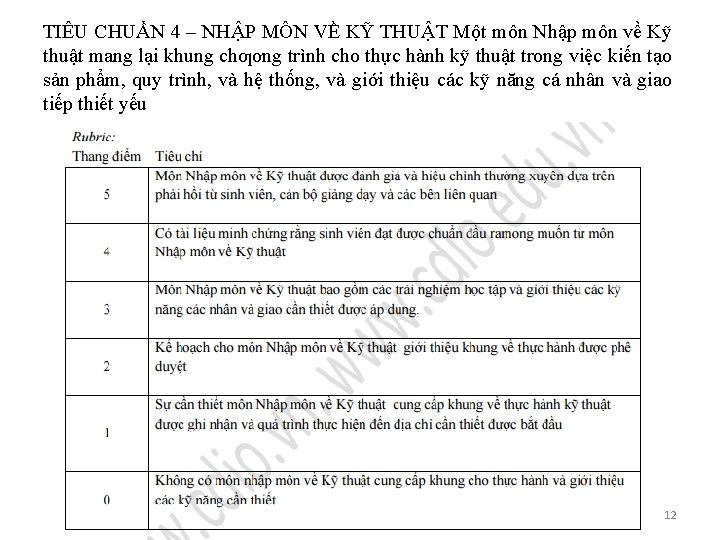 TIÊU CHUẨN 4 – NHẬP MÔN VỀ KỸ THUẬT Một môn Nhập môn về