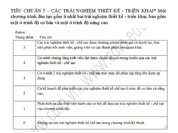 TIÊU CHUẨN 5 – CÁC TRẢI NGHIỆM THIẾT KẾ - TRIỂN KHAI* Một chương