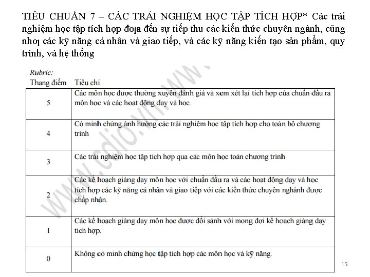 TIÊU CHUẨN 7 – CÁC TRẢI NGHIỆM HỌC TẬP TÍCH HỢP* Các trải nghiệm