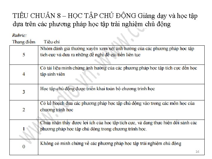 TIÊU CHUẨN 8 – HỌC TẬP CHỦ ĐỘNG Giảng dạy và học tập dựa