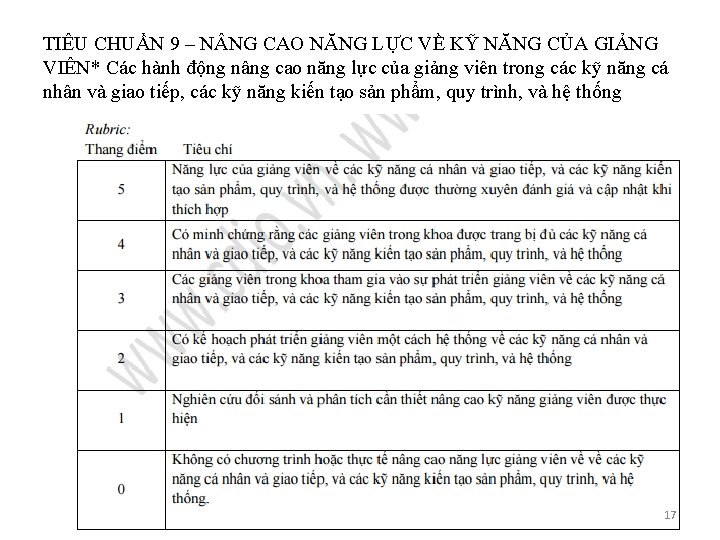 TIÊU CHUẨN 9 – N NG CAO NĂNG LỰC VỀ KỸ NĂNG CỦA GIẢNG