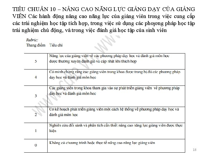 TIÊU CHUẨN 10 – N NG CAO NĂNG LỰC GIẢNG DẠY CỦA GIẢNG VIÊN