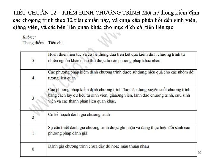 TIÊU CHUẨN 12 – KIỂM ĐỊNH CHƯƠNG TRÌNH Một hệ thống kiểm định các