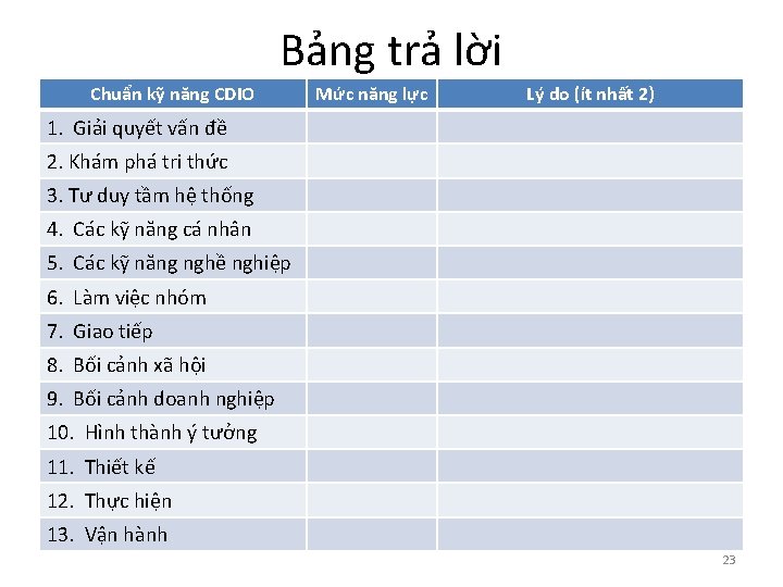 Bảng trả lời Chuẩn kỹ năng CDIO Mức năng lực Lý do (ít nhất