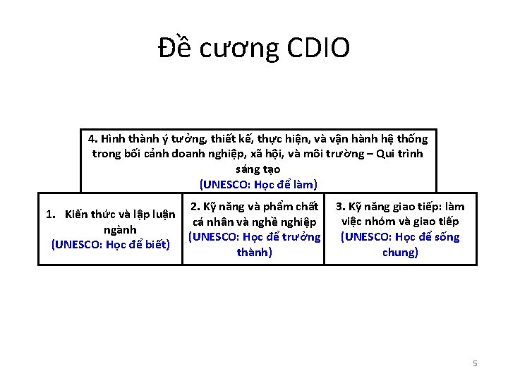 Đề cương CDIO 4. Hình thành ý tưởng, thiết kế, thực hiện, và vận