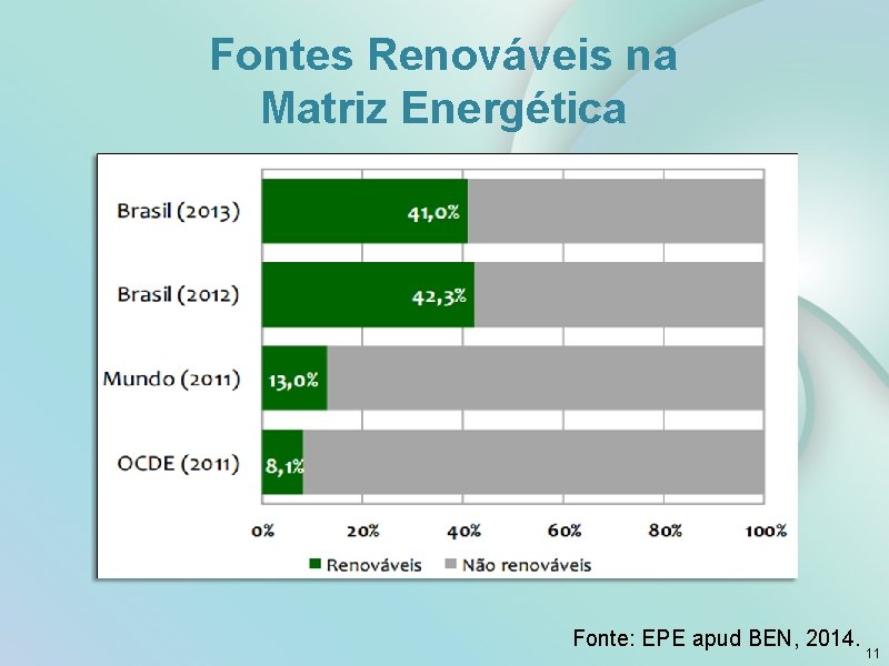 Fontes Renováveis na Matriz Energética Fonte: EPE apud BEN, 2014. 11 