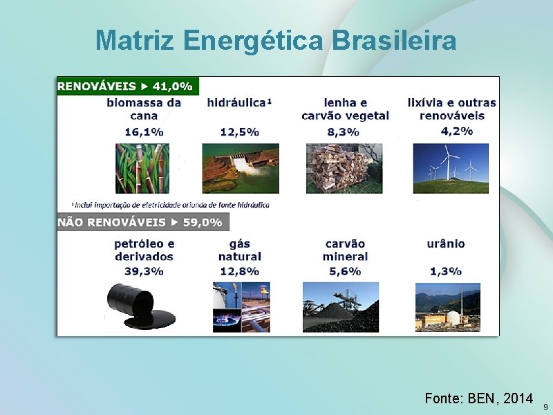 Matriz Energética Brasileira Fonte: BEN, 2014 9 