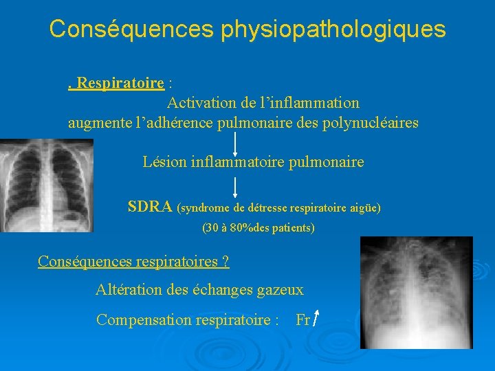 Conséquences physiopathologiques. Respiratoire : Activation de l’inflammation augmente l’adhérence pulmonaire des polynucléaires Lésion inflammatoire