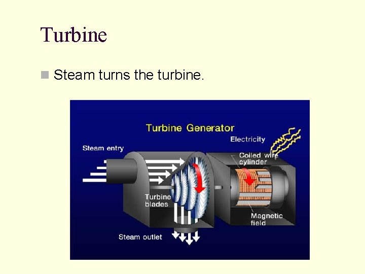 Turbine n Steam turns the turbine. Turbine n Steam turns the turbine.