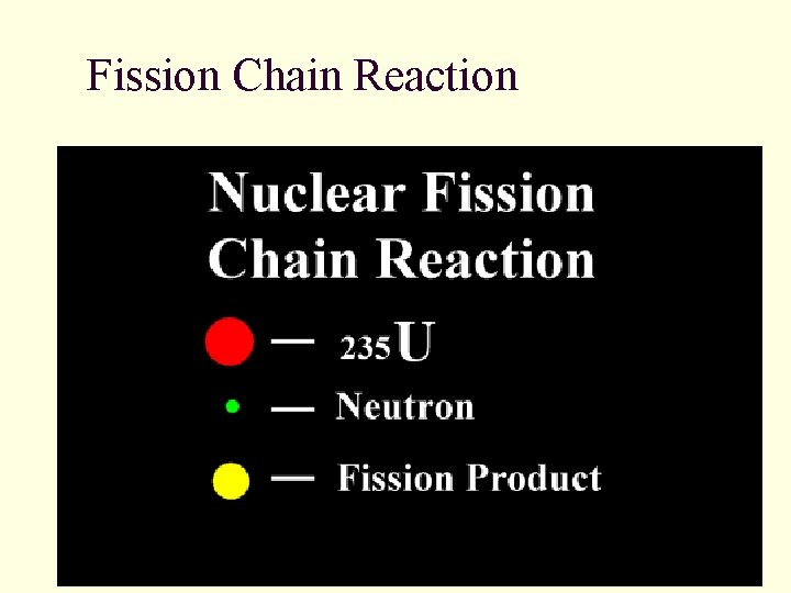 Fission Chain Reaction Fission Chain Reaction