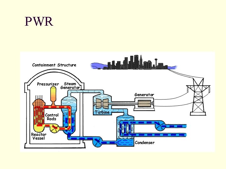 PWR PWR