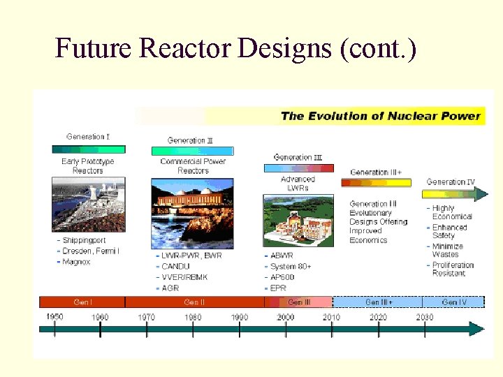 Future Reactor Designs (cont. ) Future Reactor Designs (cont. )