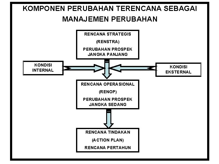 Perbedaan perubahan terencana dan tidak terencana