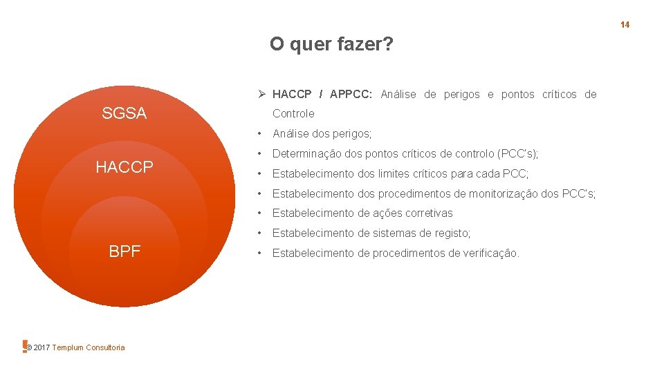 14 O quer fazer? Ø HACCP / APPCC: Análise de perigos e pontos críticos