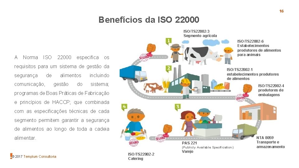 16 Benefícios da ISO 22000 ISO/TS 22002 -3 Segmento agrícola A Norma ISO 22000