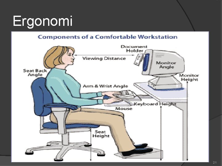 Ergonomi 21 