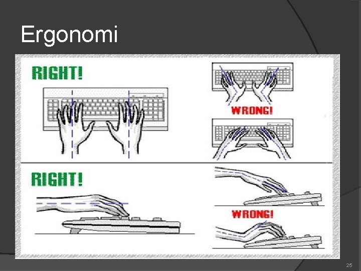 Ergonomi 25 