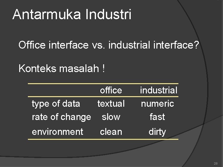 Antarmuka Industri Office interface vs. industrial interface? Konteks masalah ! office type of data