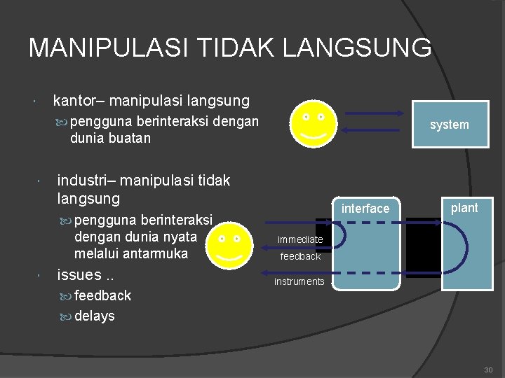 MANIPULASI TIDAK LANGSUNG kantor– manipulasi langsung pengguna berinteraksi dengan system dunia buatan industri– manipulasi