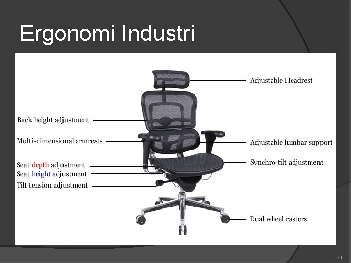 Ergonomi Industri 31 