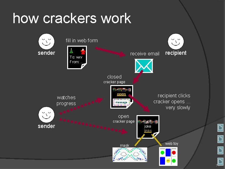 how crackers work fill in web form sender receive email To: wxv From: .