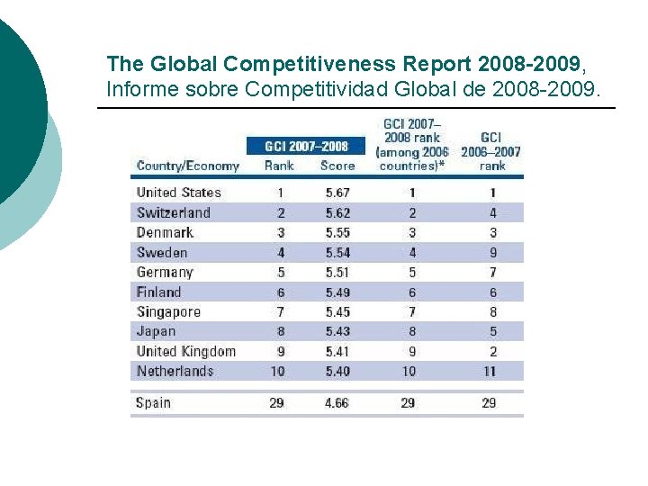 The Global Competitiveness Report 2008 -2009, Informe sobre Competitividad Global de 2008 -2009. 