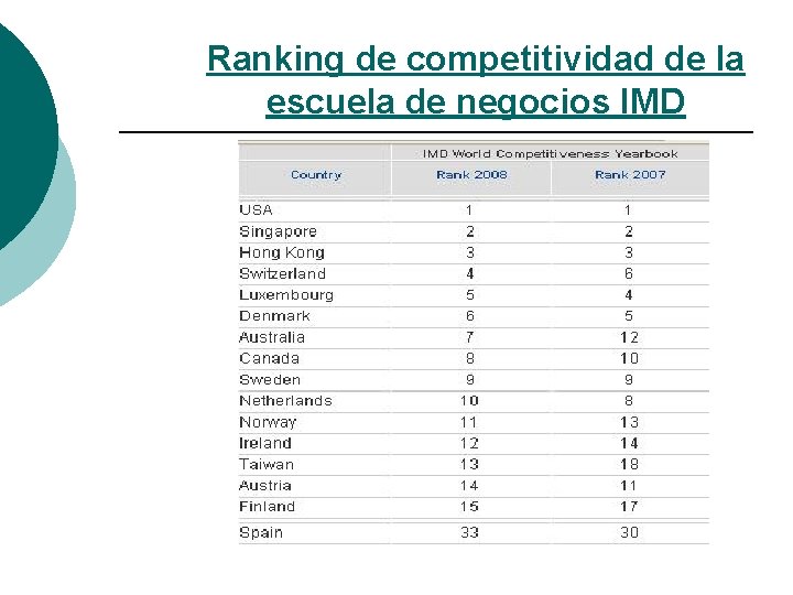 Ranking de competitividad de la escuela de negocios IMD 