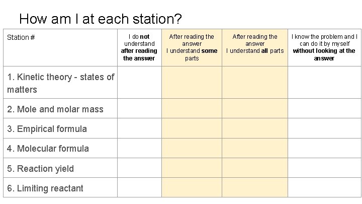 How am I at each station? Station # 1. Kinetic theory - states of