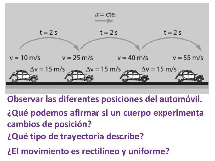 Observar las diferentes posiciones del automóvil. ¿Qué podemos afirmar si un cuerpo experimenta cambios
