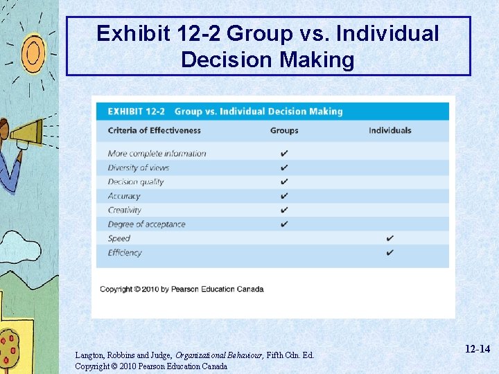 Exhibit 12 -2 Group vs. Individual Decision Making Langton, Robbins and Judge, Organizational Behaviour,