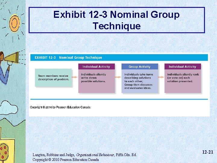 Exhibit 12 -3 Nominal Group Technique Langton, Robbins and Judge, Organizational Behaviour, Fifth Cdn.