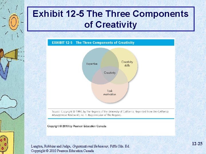 Exhibit 12 -5 The Three Components of Creativity Langton, Robbins and Judge, Organizational Behaviour,