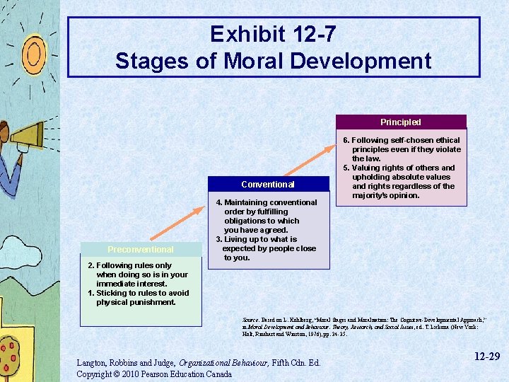 Exhibit 12 -7 Stages of Moral Development Principled Conventional Preconventional 2. Following rules only