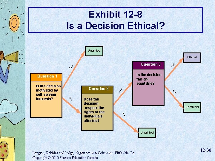 Exhibit 12 -8 Is a Decision Ethical? Unethical Ethical Question 3 s e Y