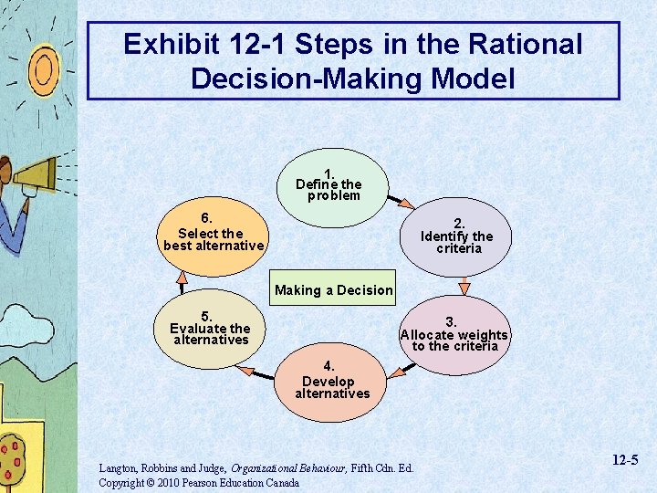 Exhibit 12 -1 Steps in the Rational Decision-Making Model 1. Define the problem 6.
