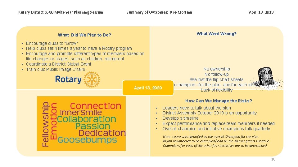 Rotary District 6580 Multi-Year Planning Session Summary of Outcomes: Pre-Mortem April 13, 2019 Future