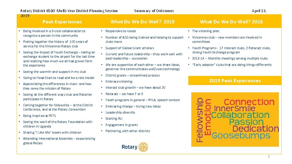 Rotary District 6580 Multi-Year District Planning Session 2019 Peak Experiences • Being involved in