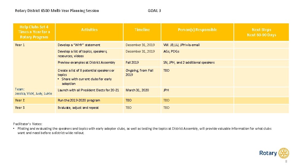 Rotary District 6580 Multi-Year Planning Session Help Clubs Set 4 Times a Year for