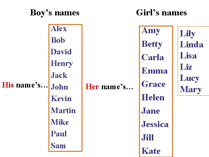 Boy’s names Alex Bob David Henry Jack His name’s… John Kevin Martin Mike Paul Boy’s names Alex Bob David Henry Jack His name’s… John Kevin Martin Mike Paul