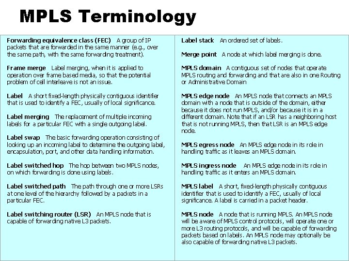 MPLS Terminology Forwarding equivalence class (FEC) A group of IP packets that are forwarded MPLS Terminology Forwarding equivalence class (FEC) A group of IP packets that are forwarded