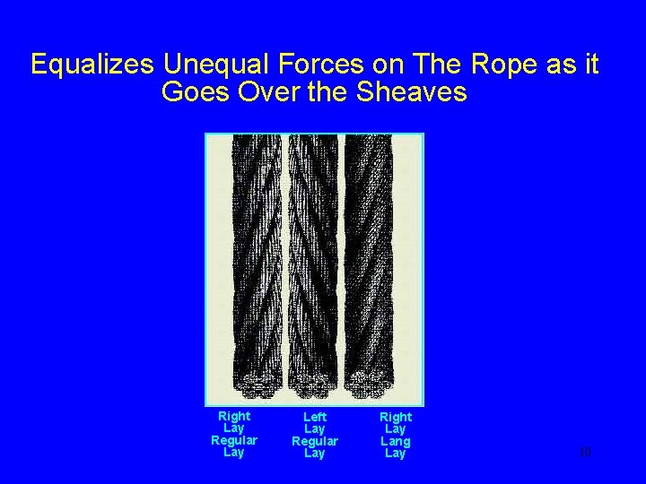 Equalizes Unequal Forces on The Rope as it Goes Over the Sheaves Right Lay