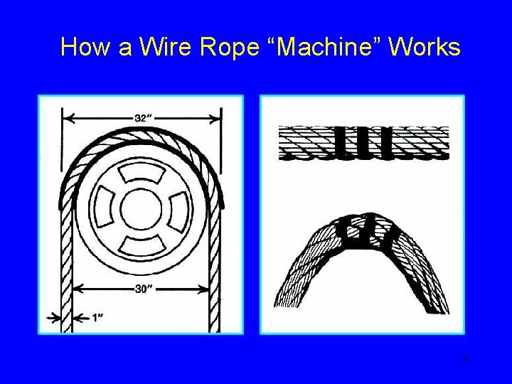 How a Wire Rope “Machine” Works 9 