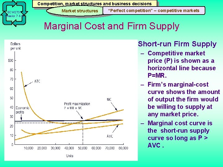 Competition, market structures and business decisions ECW 2731 Weeks 7 & 8 Market structures