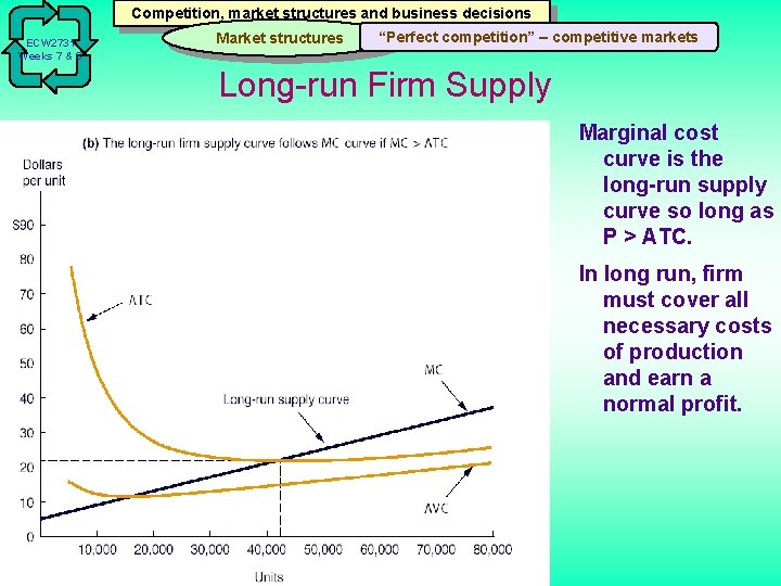 Competition, market structures and business decisions ECW 2731 Weeks 7 & 8 Market structures