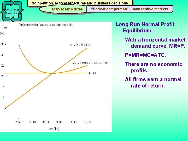 Competition, market structures and business decisions ECW 2731 Weeks 7 & 8 Market structures