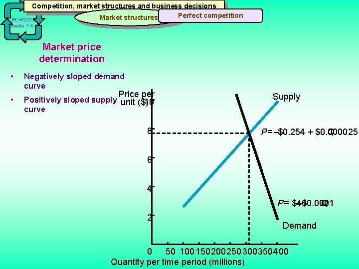 Competition, market structures and business decisions Perfect competition Market structures ECW 2731 Weeks 7